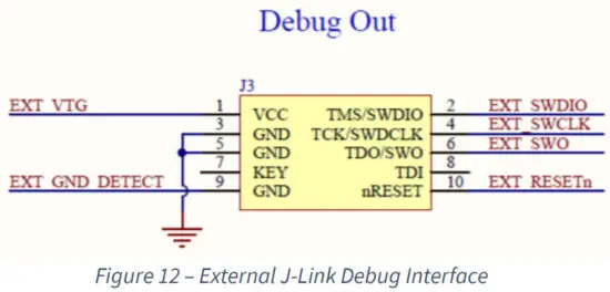 RIGADO BMD 34x EVAL Evaluation Kit - figure 12