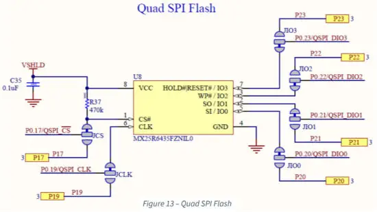 RIGADO BMD 34x EVAL Evaluation Kit - figure 13