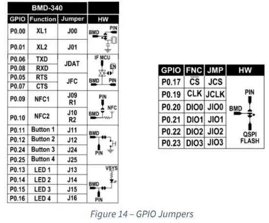 RIGADO BMD 34x EVAL Evaluation Kit - figure 14