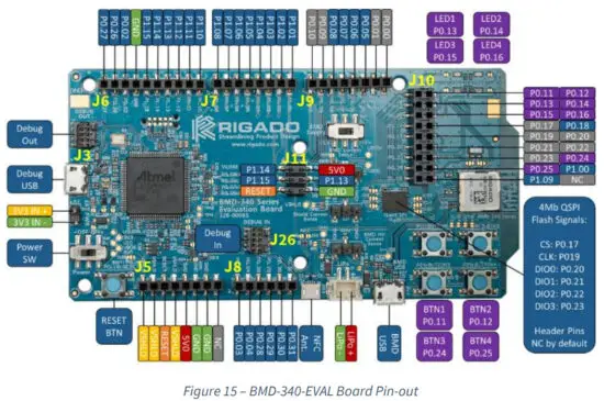 RIGADO BMD 34x EVAL Evaluation Kit - figure 15