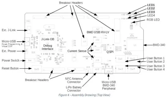 RIGADO BMD 34x EVAL Evaluation Kit - figure 4