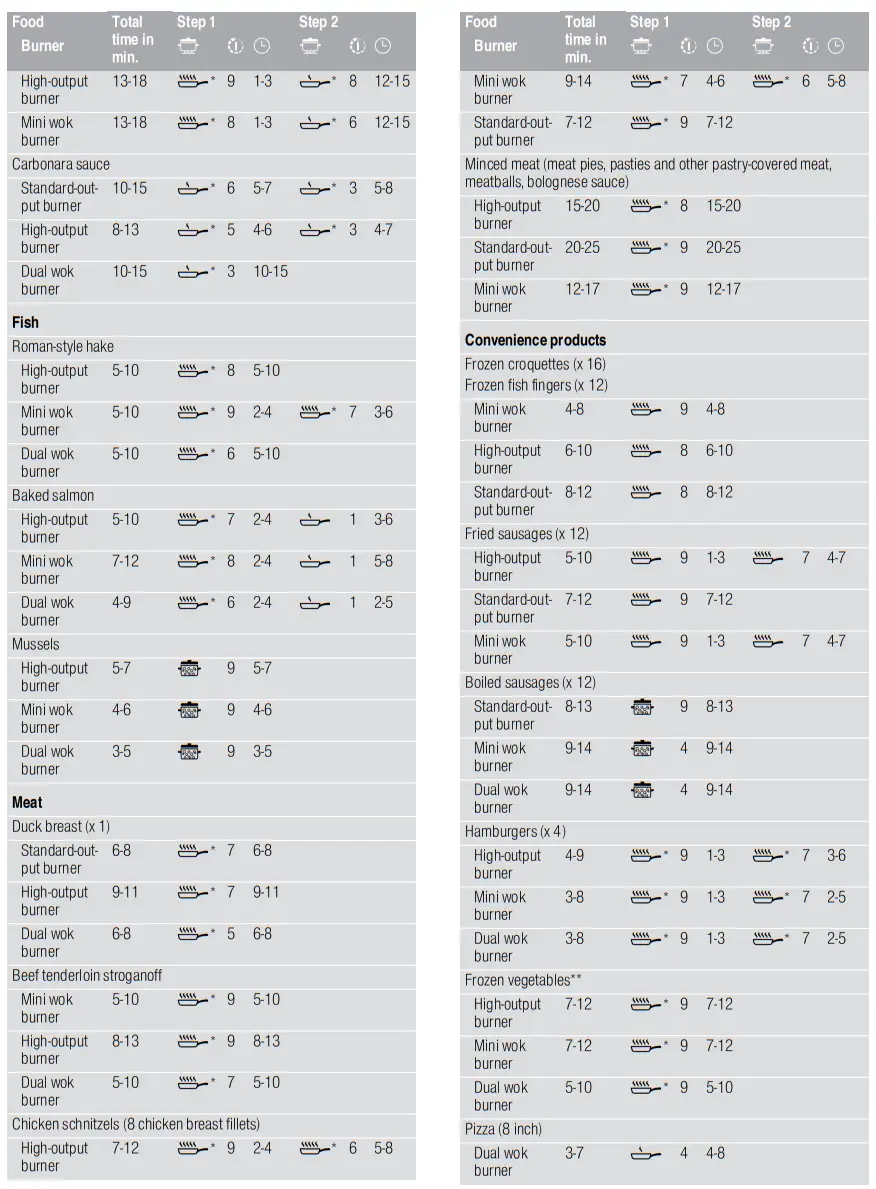 NEFF T26DA59N0 Gas Hob - fig 1