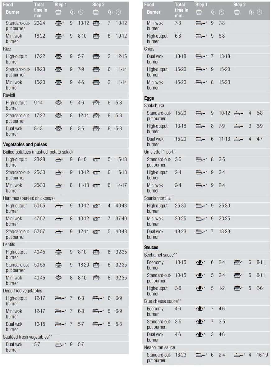 NEFF T26DA59N0 Gas Hob - fig 2