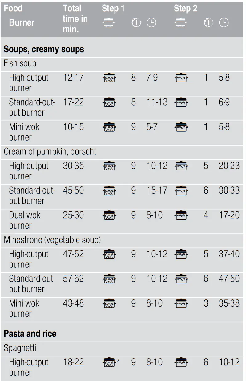 NEFF T26DA59N0 Gas Hob - fig 3