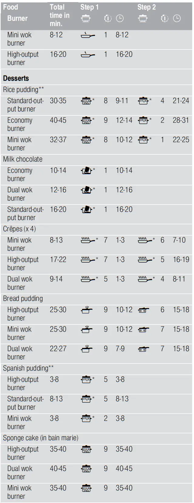NEFF T26DA59N0 Gas Hob - fig
