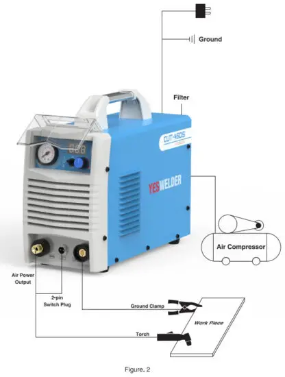 YESWELDER CUT 45DS Air Plasma Cutter - connecting