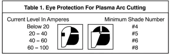 YESWELDER CUT 45DS Air Plasma Cutter - icon 6