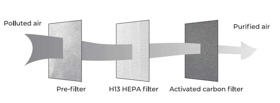 KOIOS-B-D02L-Air-Purifier-1