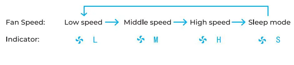 KOIOS-B-D02L-Air-Purifier-9