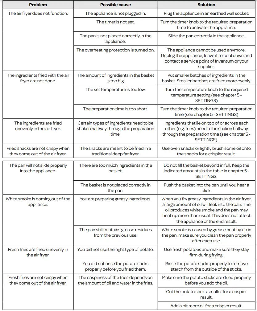 INVENTUM-GF252HL-Airfryer-3
