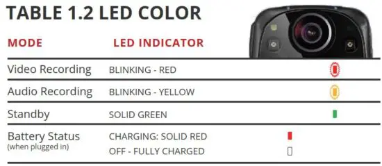 FIG 5 LED COLOR.JPG
