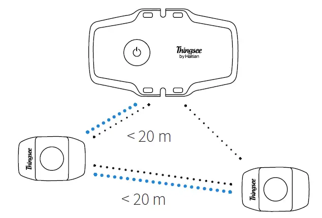 Haltian-Thingsee-Gateway-Global-Plug-and-Play-IoT-Gateway-Device-FIG-2