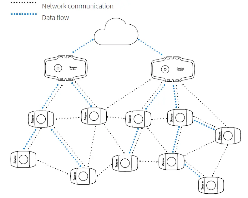Haltian-Thingsee-Gateway-Global-Plug-and-Play-IoT-Gateway-Device-FIG-4