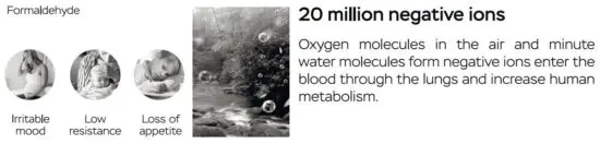 FIG 10 Activated Carbon Filtration