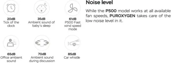 FIG 11 Noise level