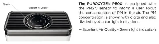 FIG 14 PM2.5 DIGITAL DISPLAY