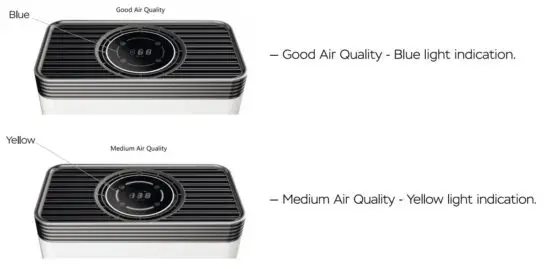 FIG 15 PM2.5 DIGITAL DISPLAY