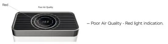 FIG 16 PM2.5 DIGITAL DISPLAY