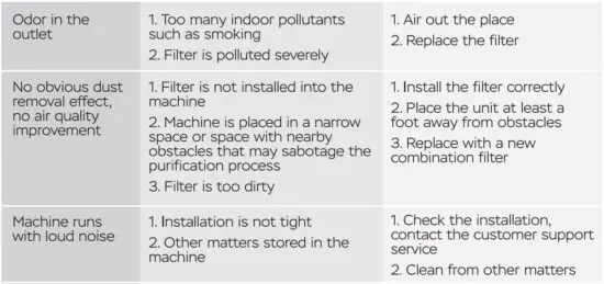 FIG 23 TROUBLESHOOTING