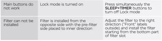 FIG 24 TROUBLESHOOTING