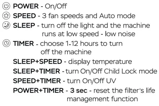 FIG 4 DISPLAY AND TOUCH CONTROL PANEL