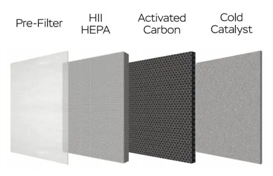 FIG 6 CORE FILTRATION SYSTEM