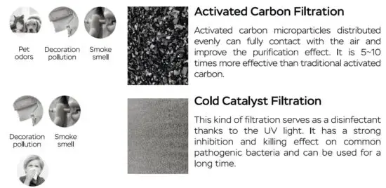 FIG 9 Activated Carbon Filtration