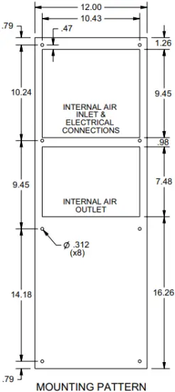 SCE-AC3400B460V - Cutout Dimensions