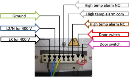 SCE-AC3400B460V - Wiring angle phase 1