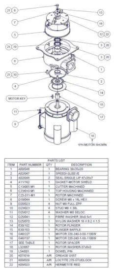PARTS LIST – MACERATOR