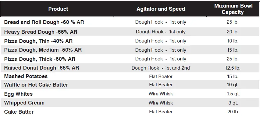 AVANTCO-MX30-Gea-rDriven-30-Quart-Commercial-Mixer-fig-3