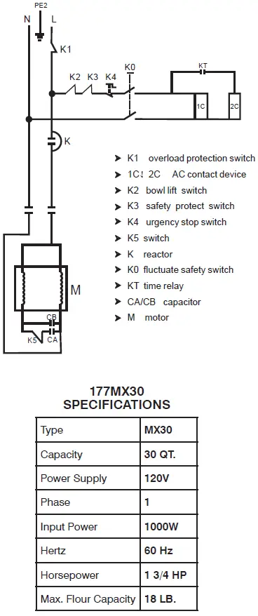 AVANTCO-MX30-Gea-rDriven-30-Quart-Commercial-Mixer-fig-9