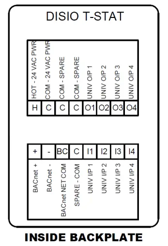 Connection Description