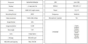 FIG 2 Specifications