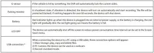 FIG 5 Device functions