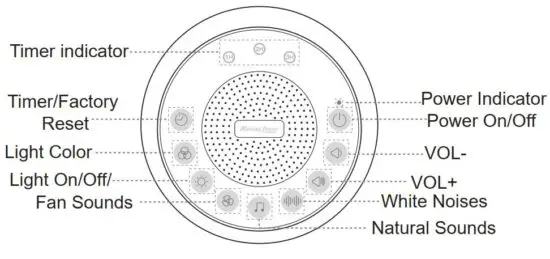 FIG 2 Button Explanation.JPG