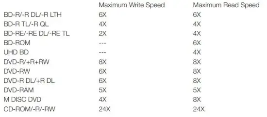 FIG 1 Maximum Speeds.JPG