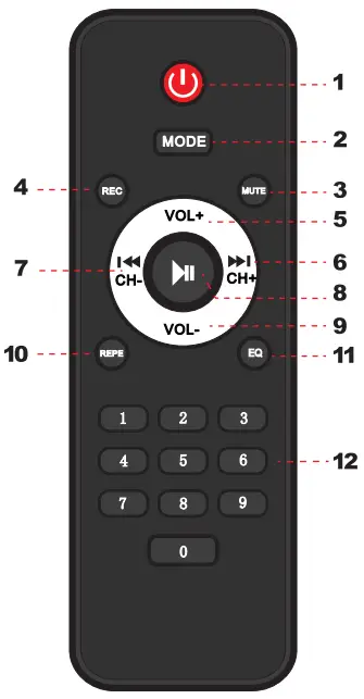 REMOTE CONTROL FUNCTIONS