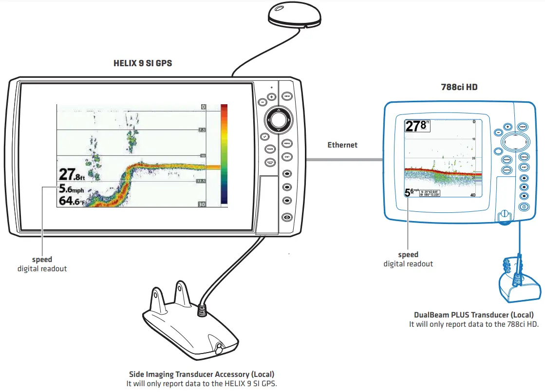 Humminbird 531906 3EN ETHERNET NETWORKING - FIG 6