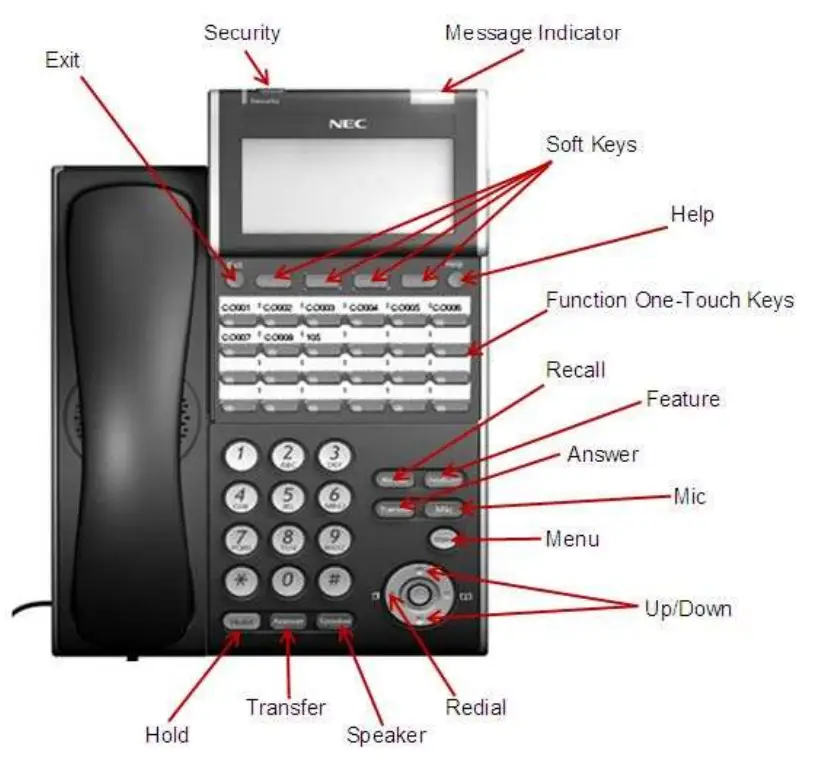 NEC SV9100 UNIVERGE COMMUNICATIONS PLATFORM - fig1