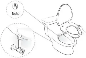 Installation Inductions