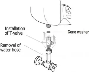 Installation Inductions
