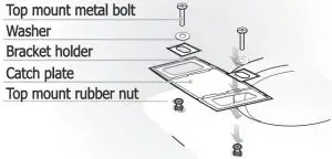 Installation Inductions