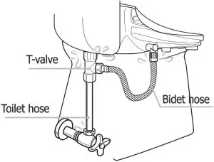 Installation Inductions