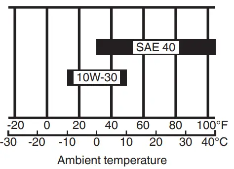 metabo EC 2610EA AIR COMPRESSOR - fig 2