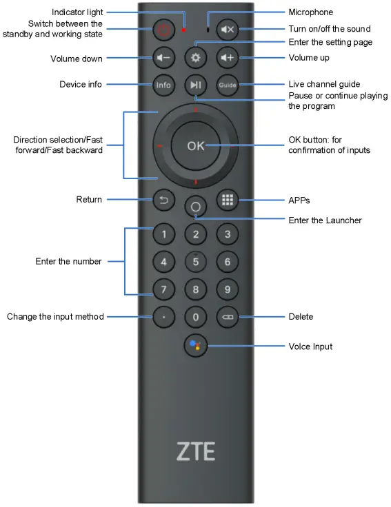 Remote Control