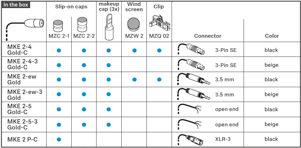 SENNHEISER-MKE 2-Clip-On-Lavalier-Microphone-FIG-1