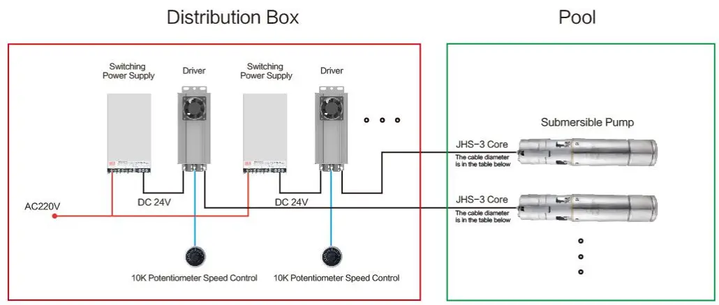 E Tech 35145774 Brushless Submersible Pump - Fig 1