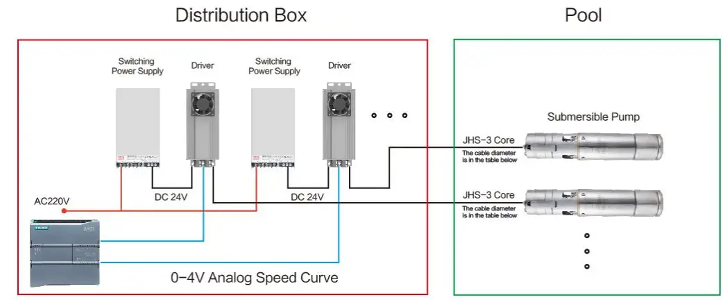 E Tech 35145774 Brushless Submersible Pump - Fig 2