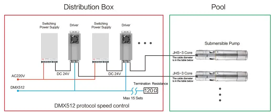 E Tech 35145774 Brushless Submersible Pump - Fig 3